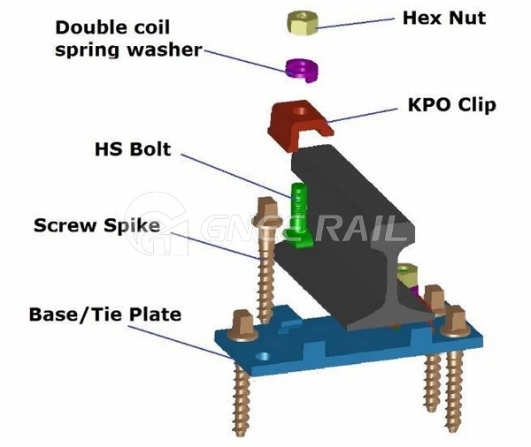 KPO rail Fastening System Components KPO rail Fastening System Components