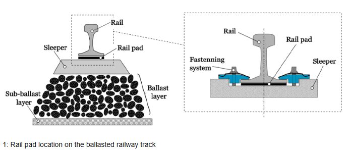 track rail pad track rail pad