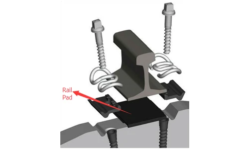 Rail pads type of pads Rail pads type of pads