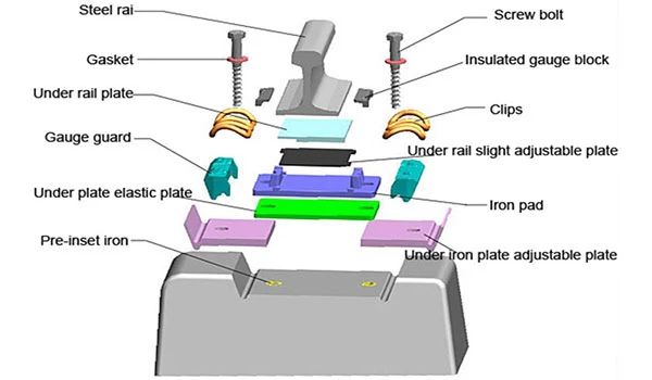 Railway Fastening Railway Fastening